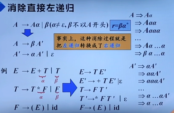 消除左递归公式