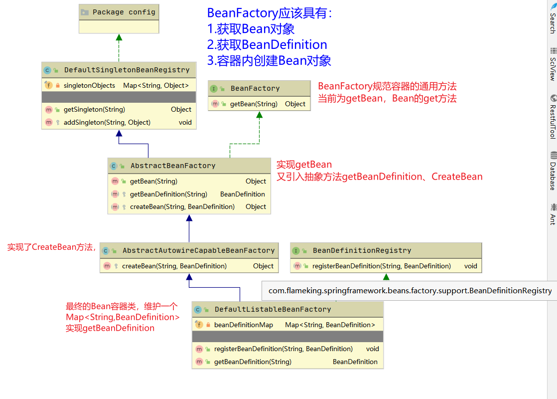 BeanFactory的继承链 BeanFactory的继承链