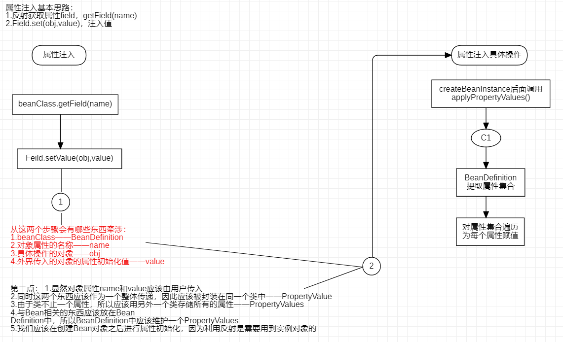 总体设计流程图 总体设计流程图