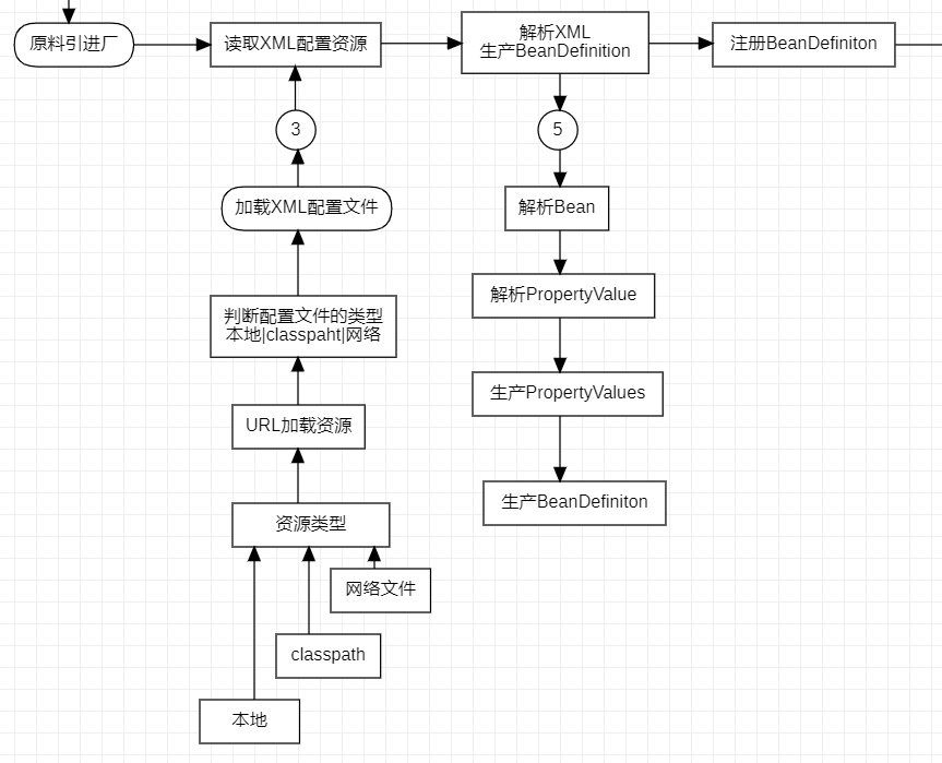 原料加工成的工作 原料加工成的工作