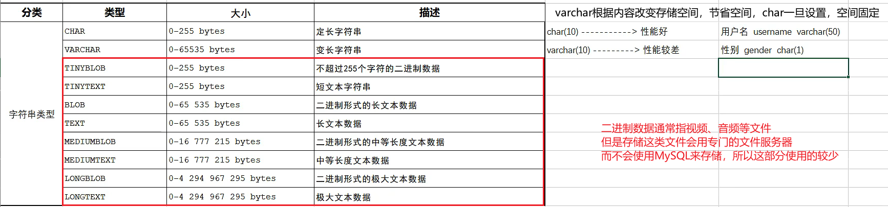 字符串类型 字符串类型
