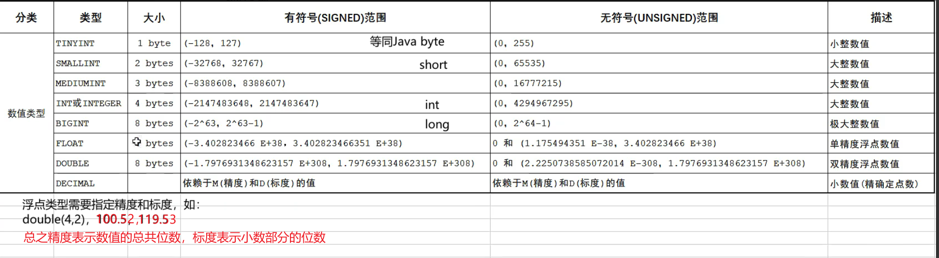 数值类型 数值类型