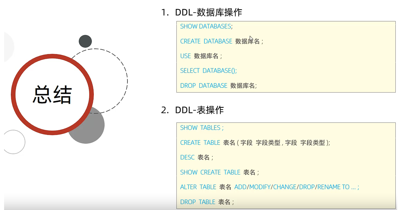 DDL语句总结 DDL语句总结
