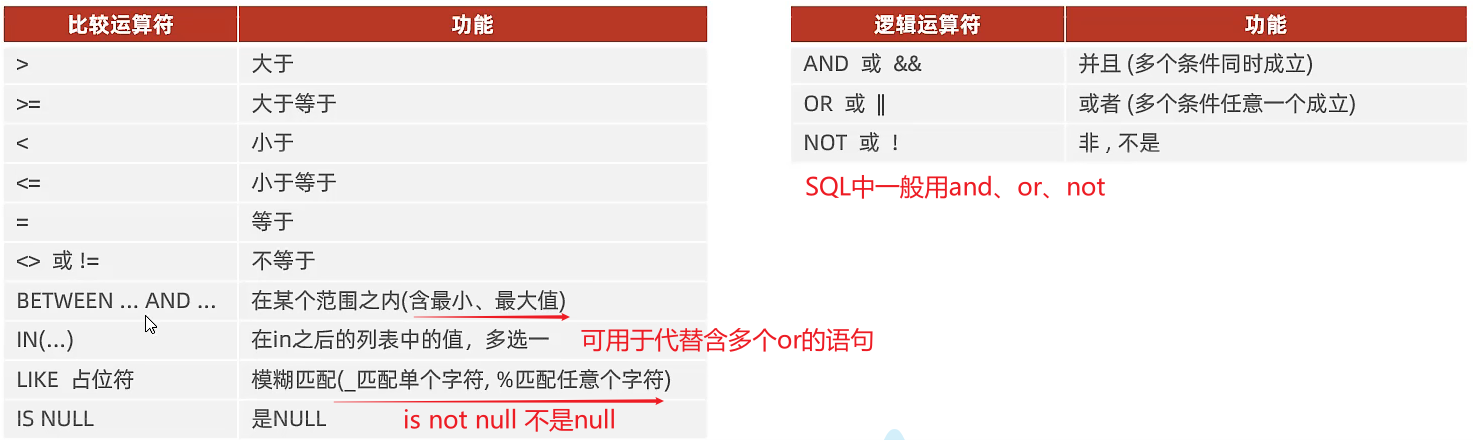 可能的条件 可能的条件
