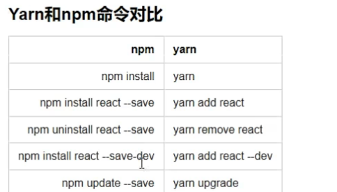 Yarn和NPM命令对比 Yarn和NPM命令对比