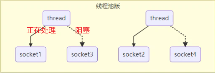 线程池的工作模式 线程池的工作模式