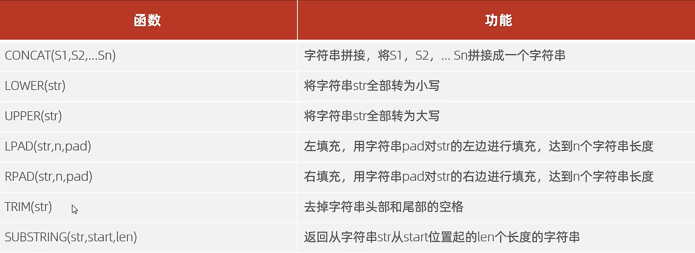 字符串函数 字符串函数