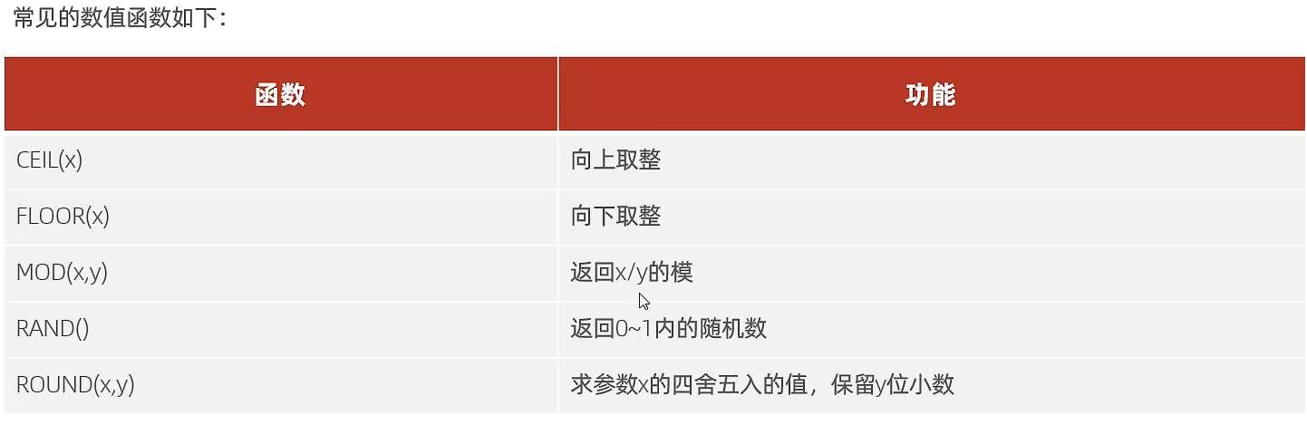 常见的数值函数 常见的数值函数