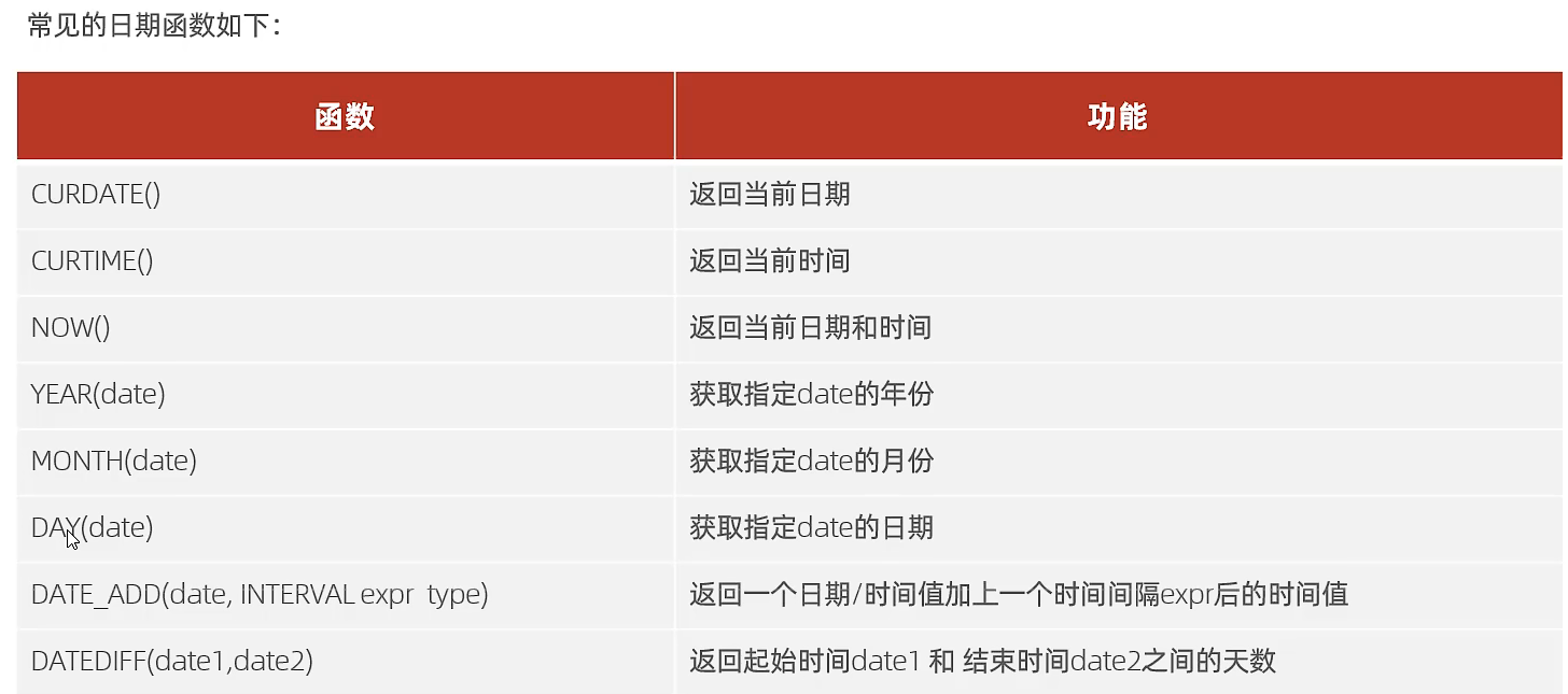 常见的日期函数 常见的日期函数