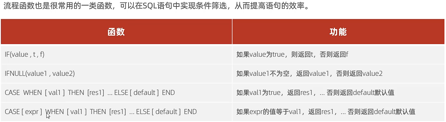 常见流程函数 常见流程函数