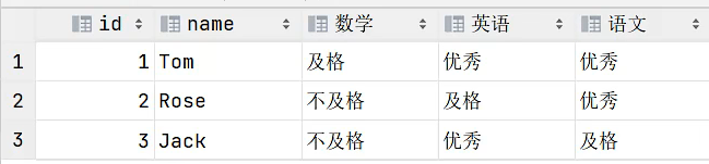 学生成绩展示效果 学生成绩展示效果