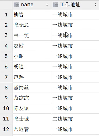 城市等级效果展示 城市等级效果展示