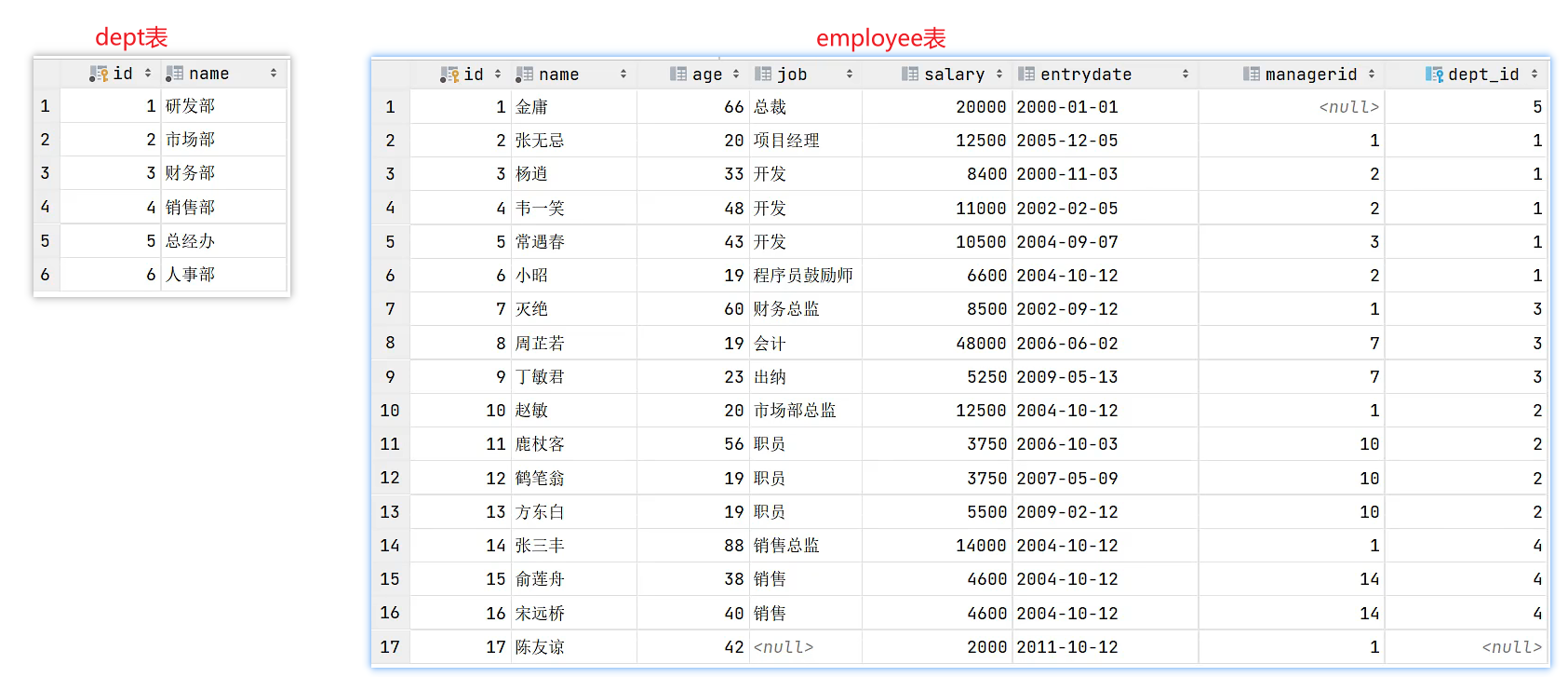 案例表结构 案例表结构