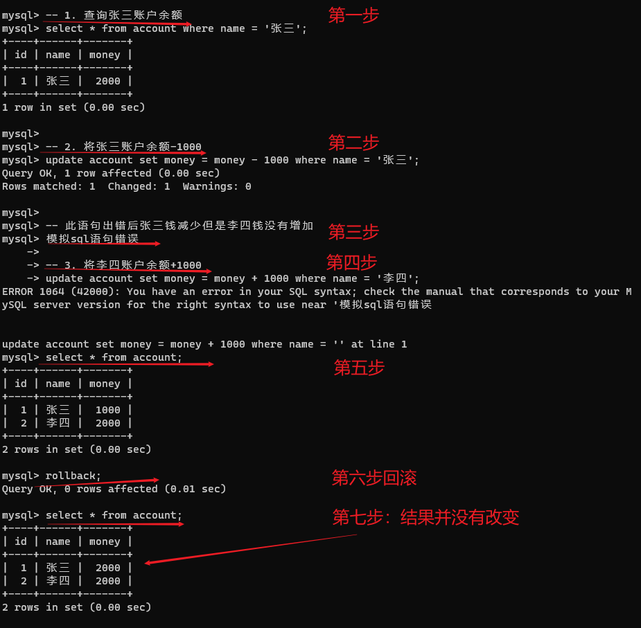 回滚结果 回滚结果