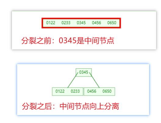 分裂效果图 分裂效果图