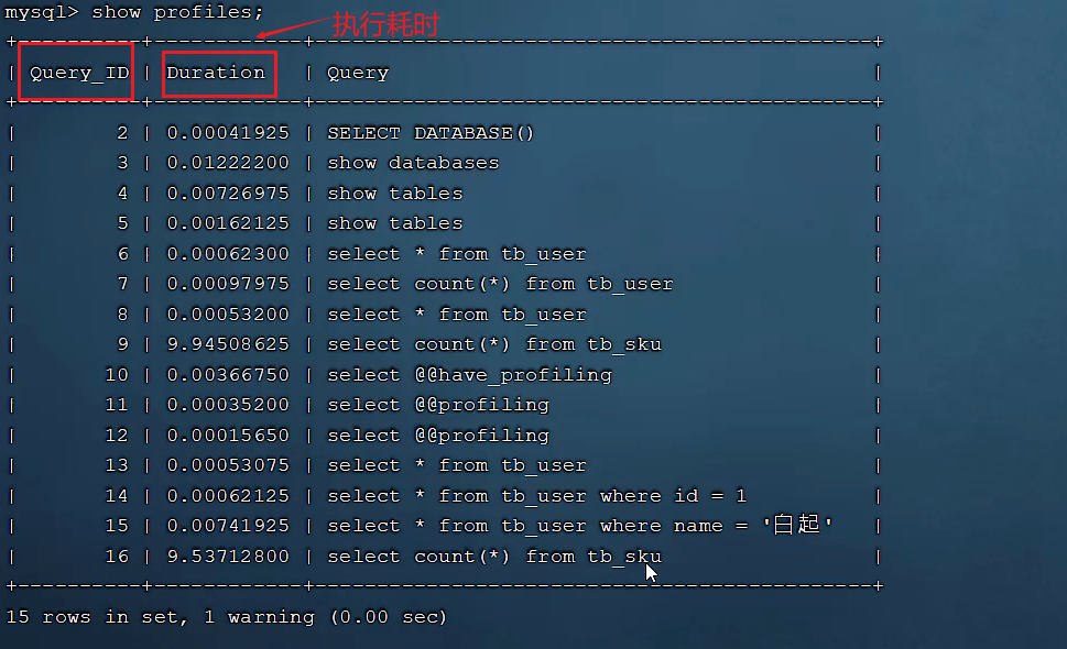 show profiles效果图 show profiles效果图