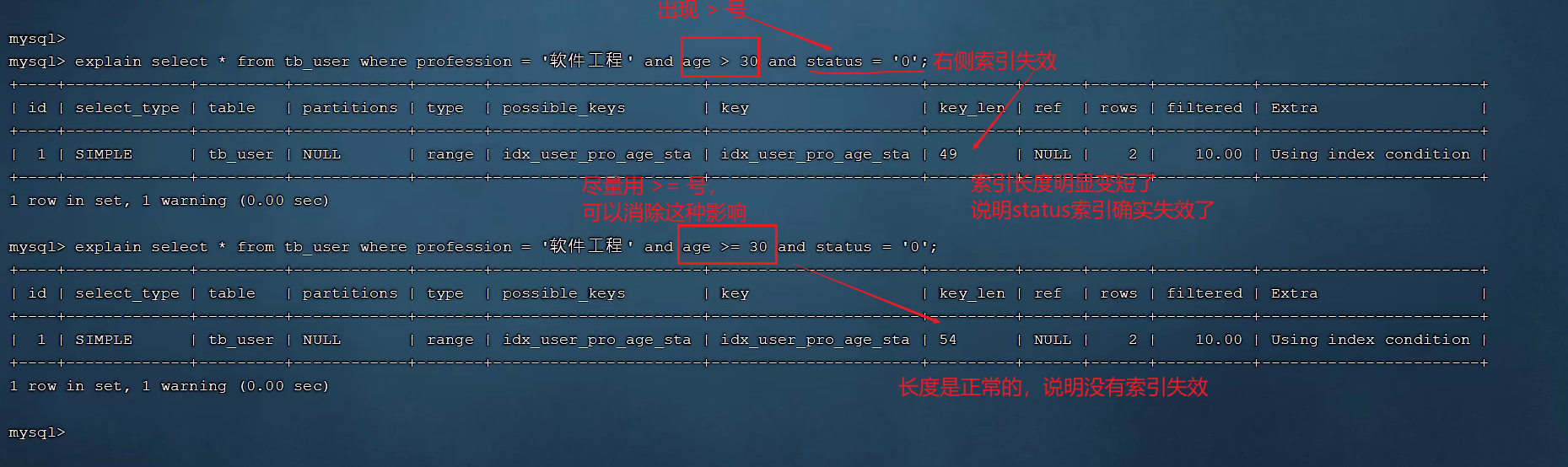 范围查询 范围查询