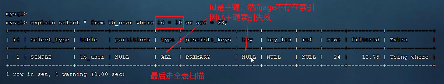 or连接的条件 or连接的条件