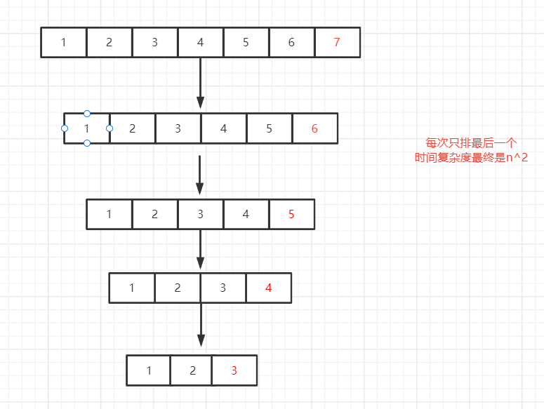 快排1.0和2.0存在的问题