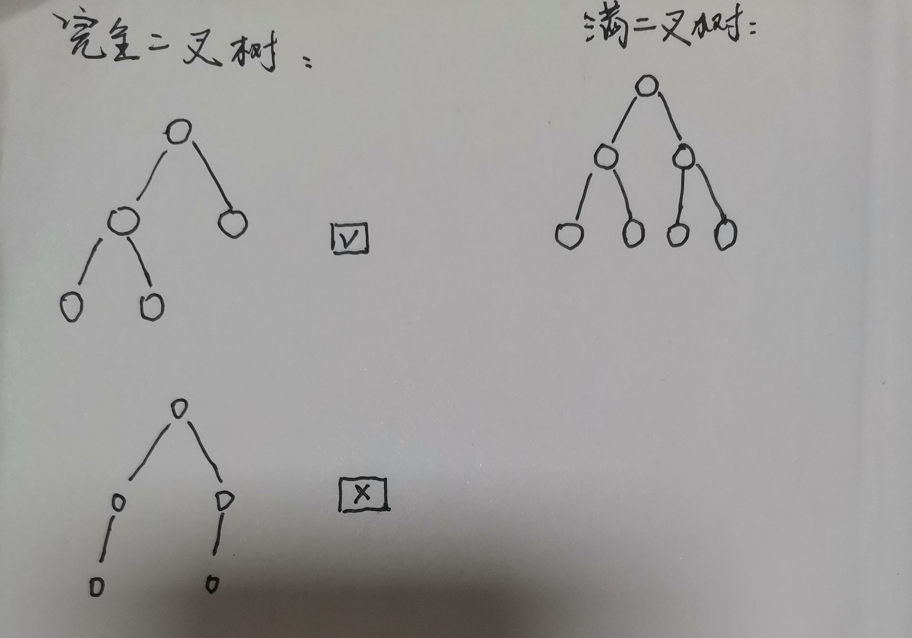 Optional title 完全二叉树和满二叉树