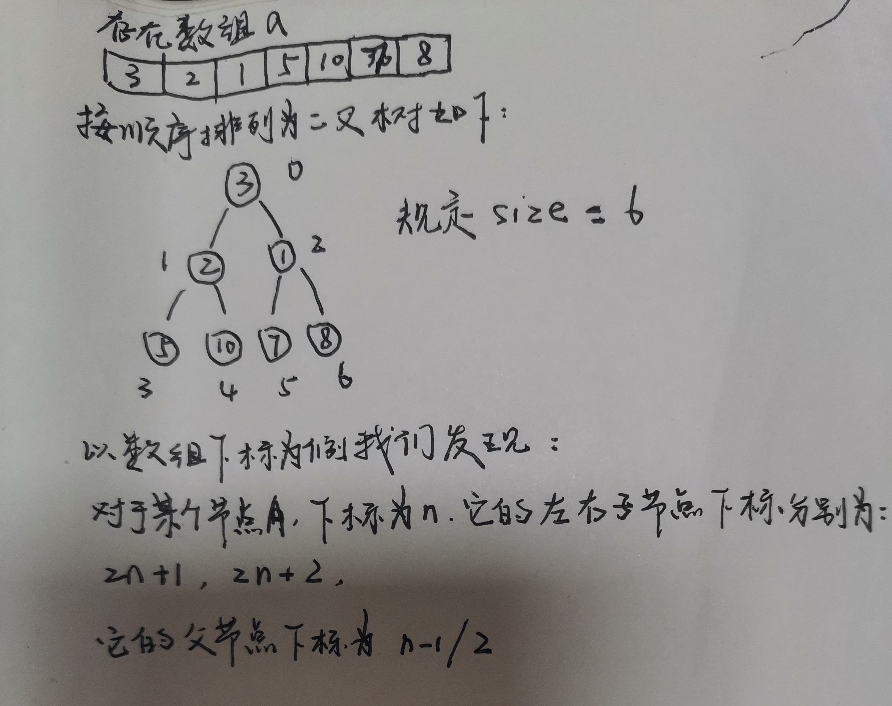 数组对应成二叉树 数组对应成二叉树