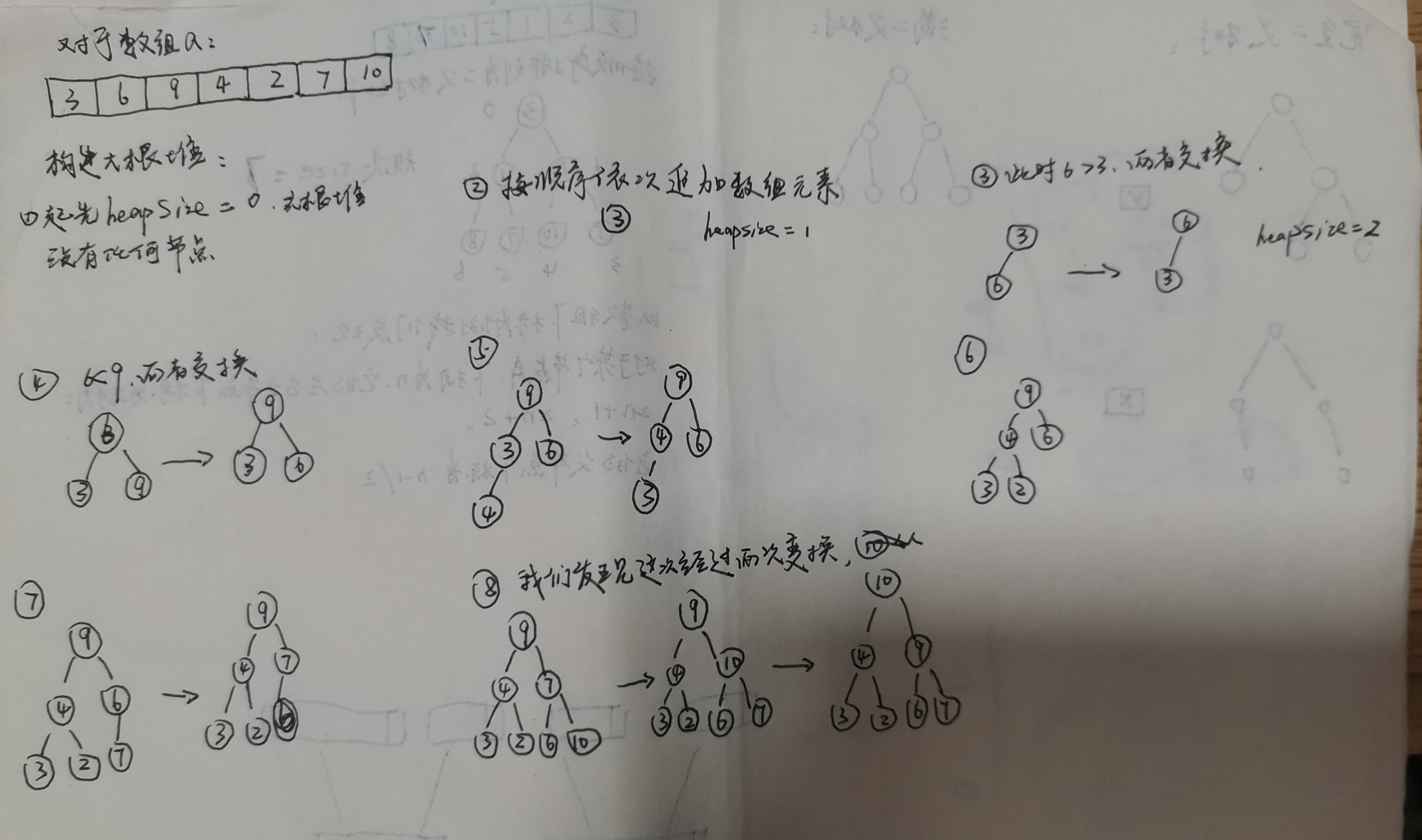 heapInsert调堆 heapInsert调堆