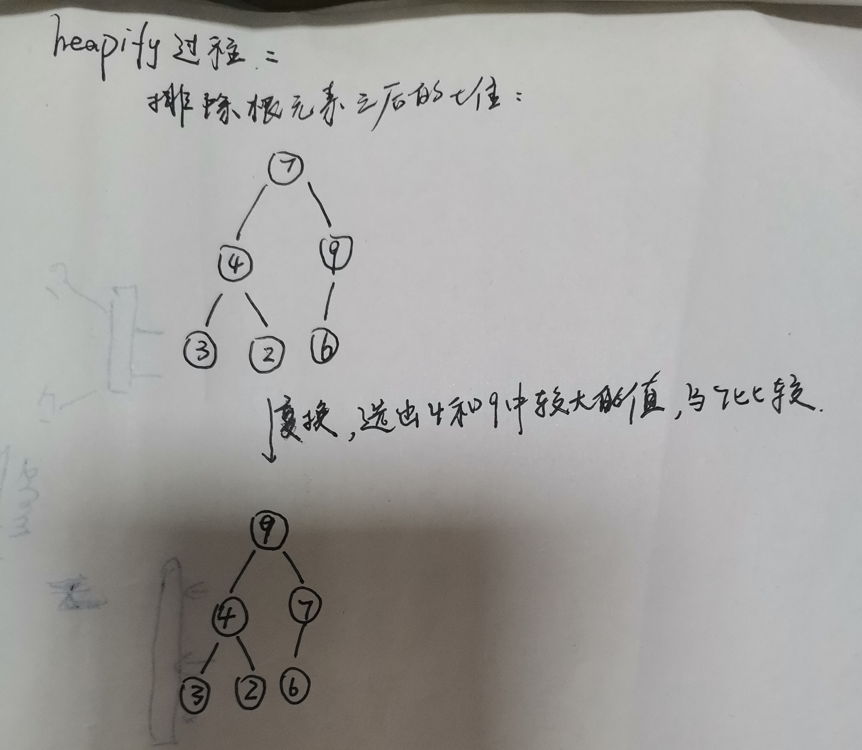 heapify过程 heapify过程