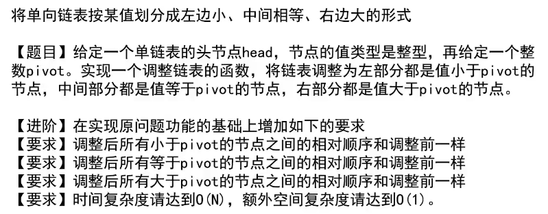 Optional title partition分割