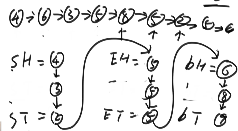 Optional title 首位相连