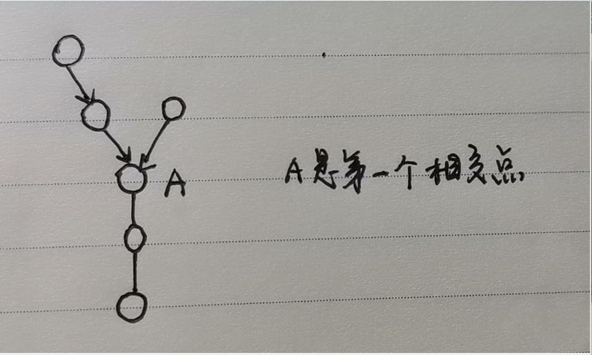Optional title 无环相交的两条链表