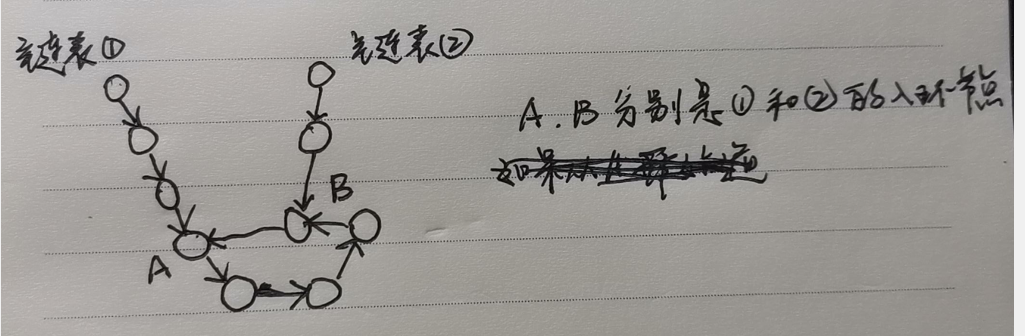 Optional title 都有环的第二种结构