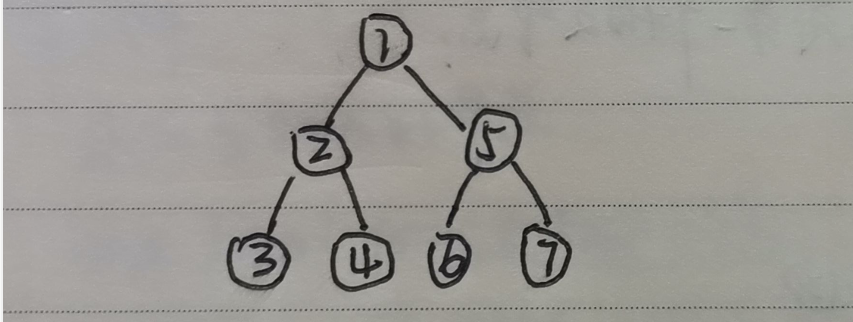 Optional title 树结构