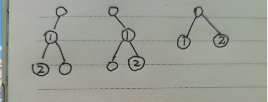 Optional title Node1和Node2可能出现的分布情况