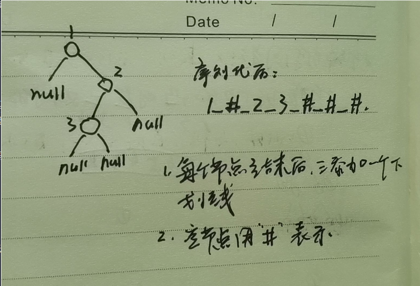 Optional title 序列化方式