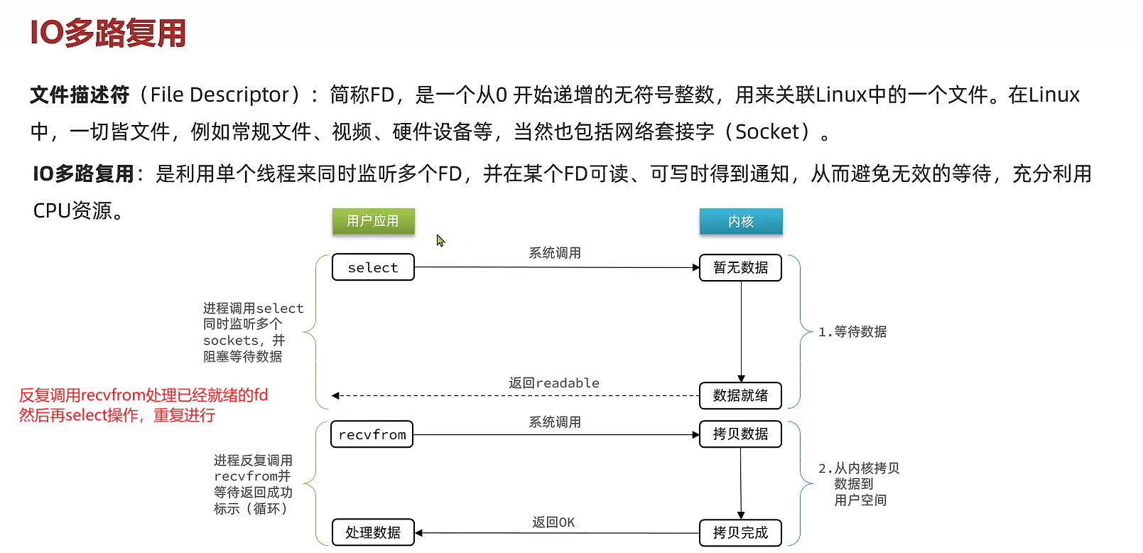 文件描述符简介