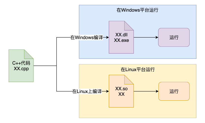 Optional title 源码跨平台