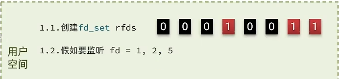 将监听的fd对应的bit位设为1