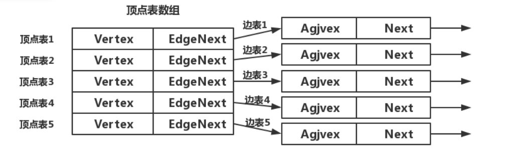 Optional title 邻接表结构