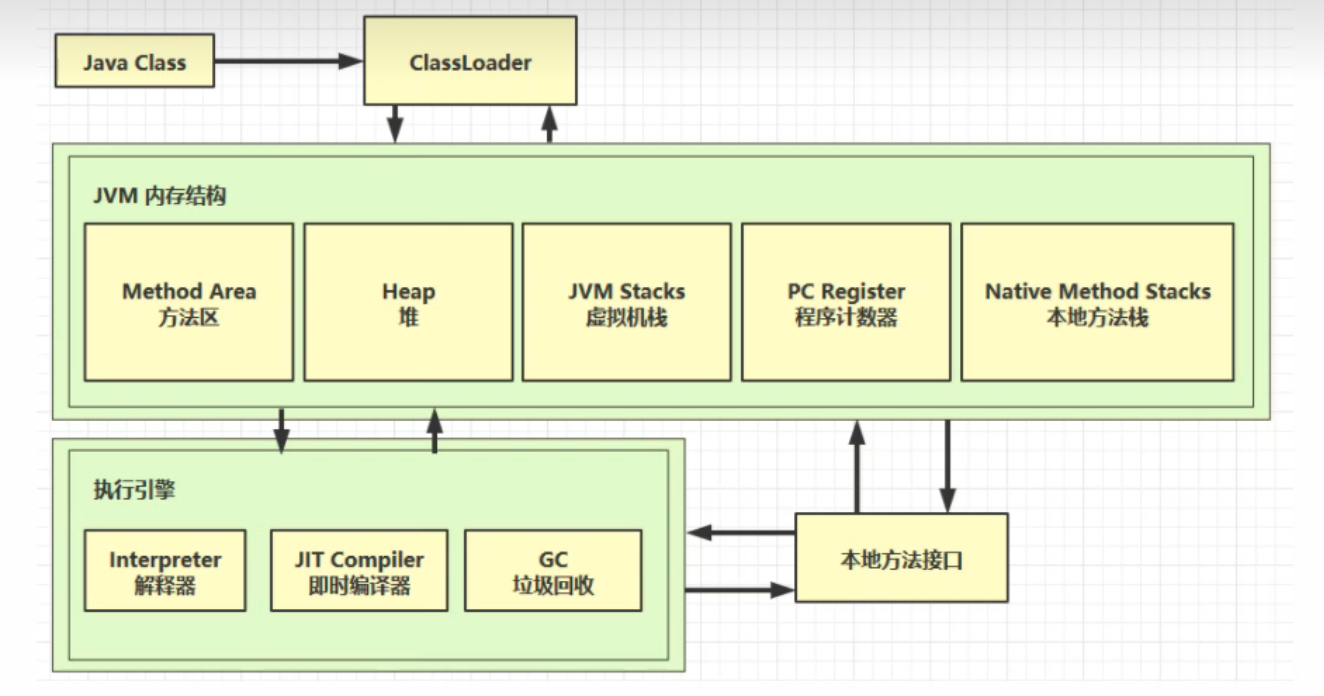Optional title JVM组成部分