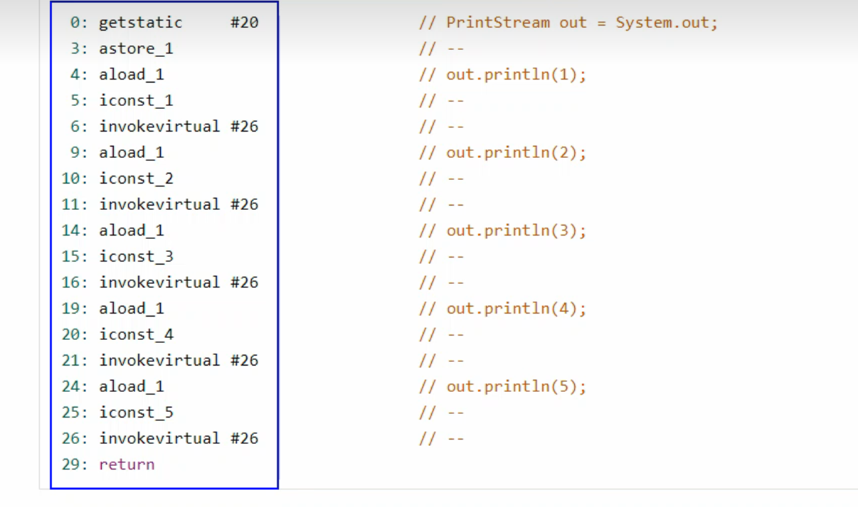 Optional title JVM方法指令