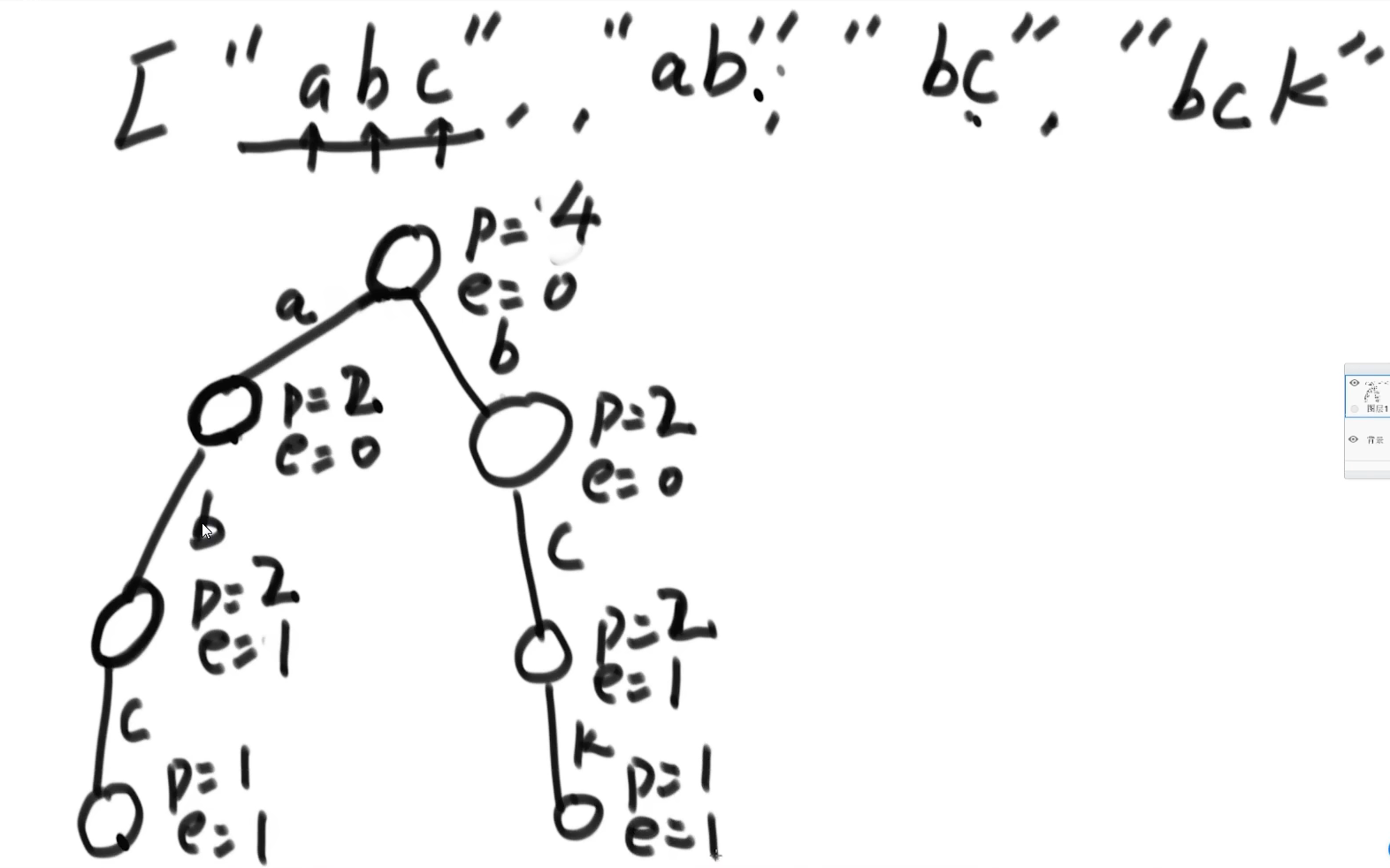 丰富的节点信息