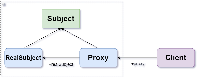 代理通用工作模式