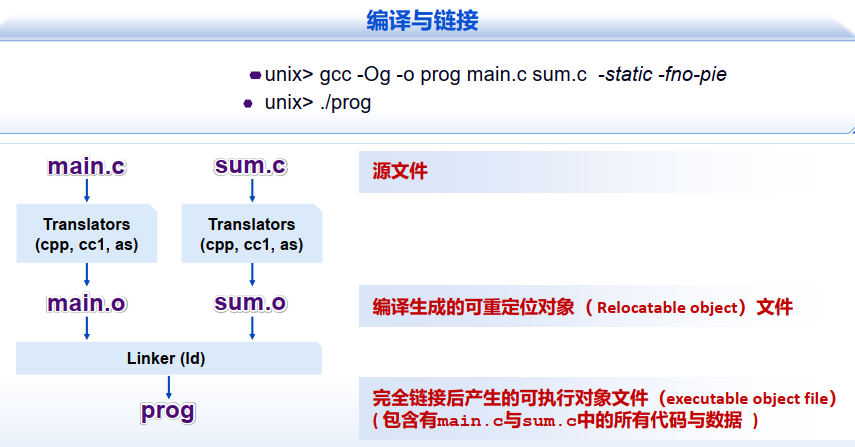 image-20221107112233692