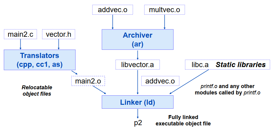 image-20221107172005376