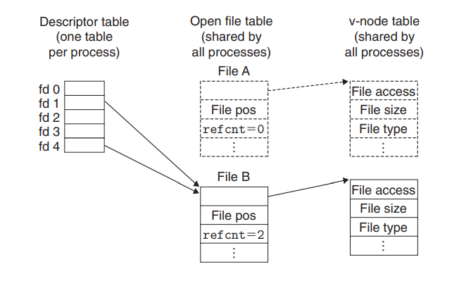 image-20221205185447548