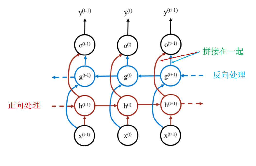 image-20230530193622081