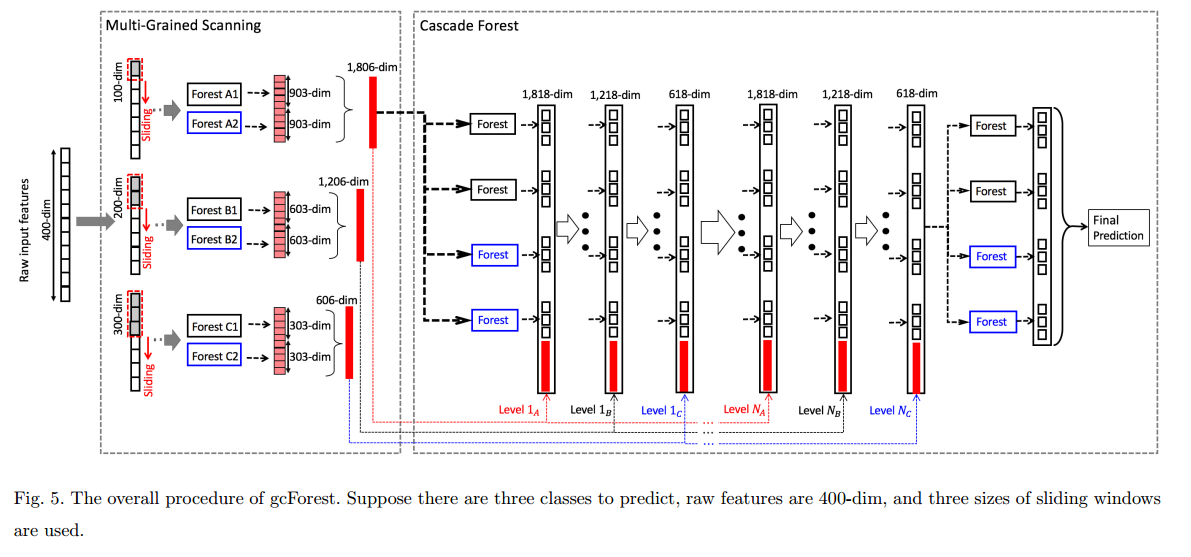 image-20230509223823468 https://cdn.jsdelivr.net/gh/Catigeart/imgHost/img/dl/image-20230509223823468.png