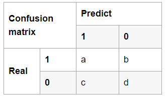 Confusion matrix
