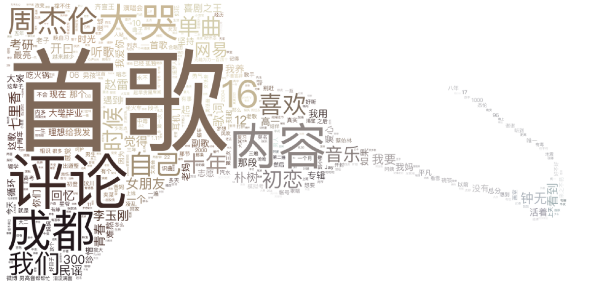 jupiter_wordcloud_1
