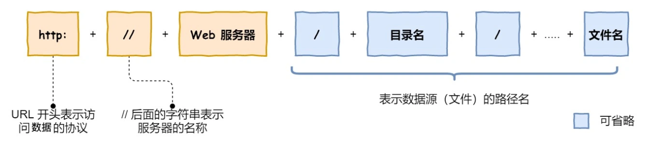 image-20220705174927610